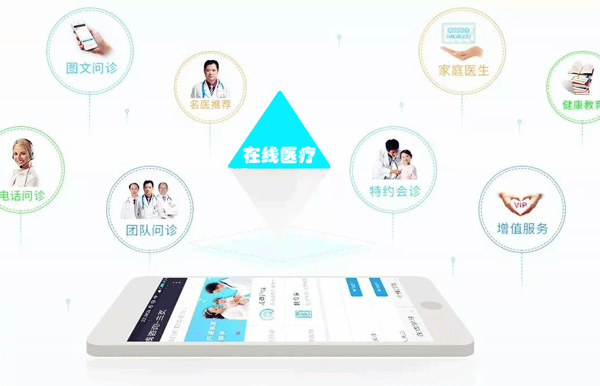 在线医疗软件开发会萃名医--广州app开发酷蜂科技